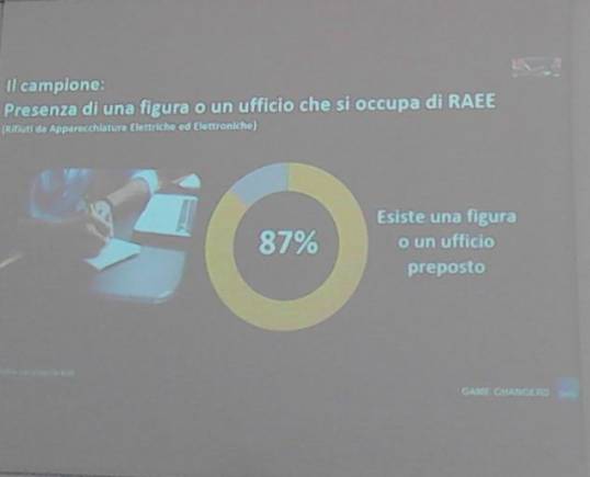 Immagine - Rif.: «RAEE: il punto di vista degli attori protagonisti» - «Ecodom e IPSOS presentano i risultati di un'indagine che svela cosa pensano i Produttori di Apparecchiature Elettriche ed Elettroniche del Sistema di gestione dei Rifiuti Elettrici ed Elettronici e dei propri Sistemi Collettivi»
== Presentazione 18 Febbraio 2016, Milano.
== Rif.: ECODOM - Consorzio Italiano Recupero e Riciclaggio Elettrodomestici - www.ecodom.it